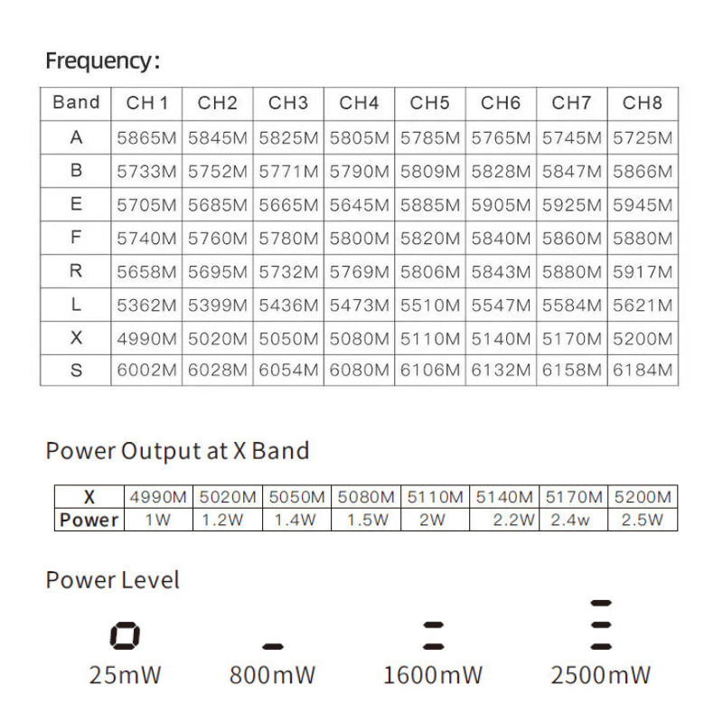 Купити SKYZONE TX2501 ATOM 2.5W VTX в Україні | Bravetech